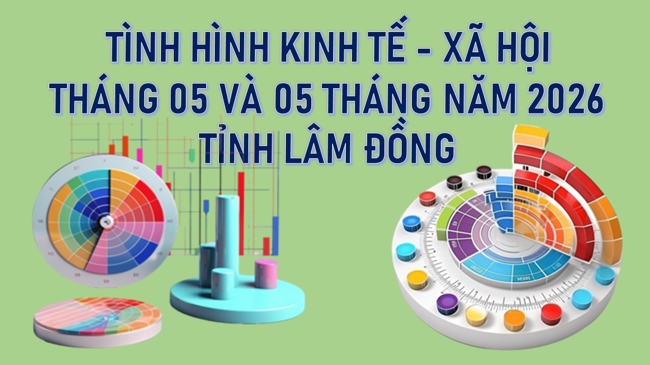 Tình hình kinh tế - xã hội tháng 5 và 5 tháng đầu năm 2026 tỉnh Lâm Đồng
